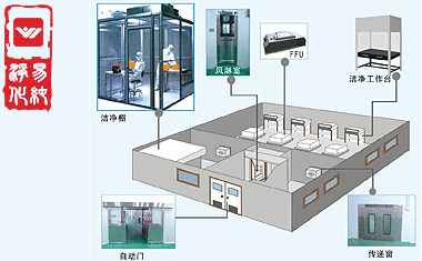 生物安全實(shí)驗室凈化工程空氣調(diào)節(jié)系統(tǒng).gif